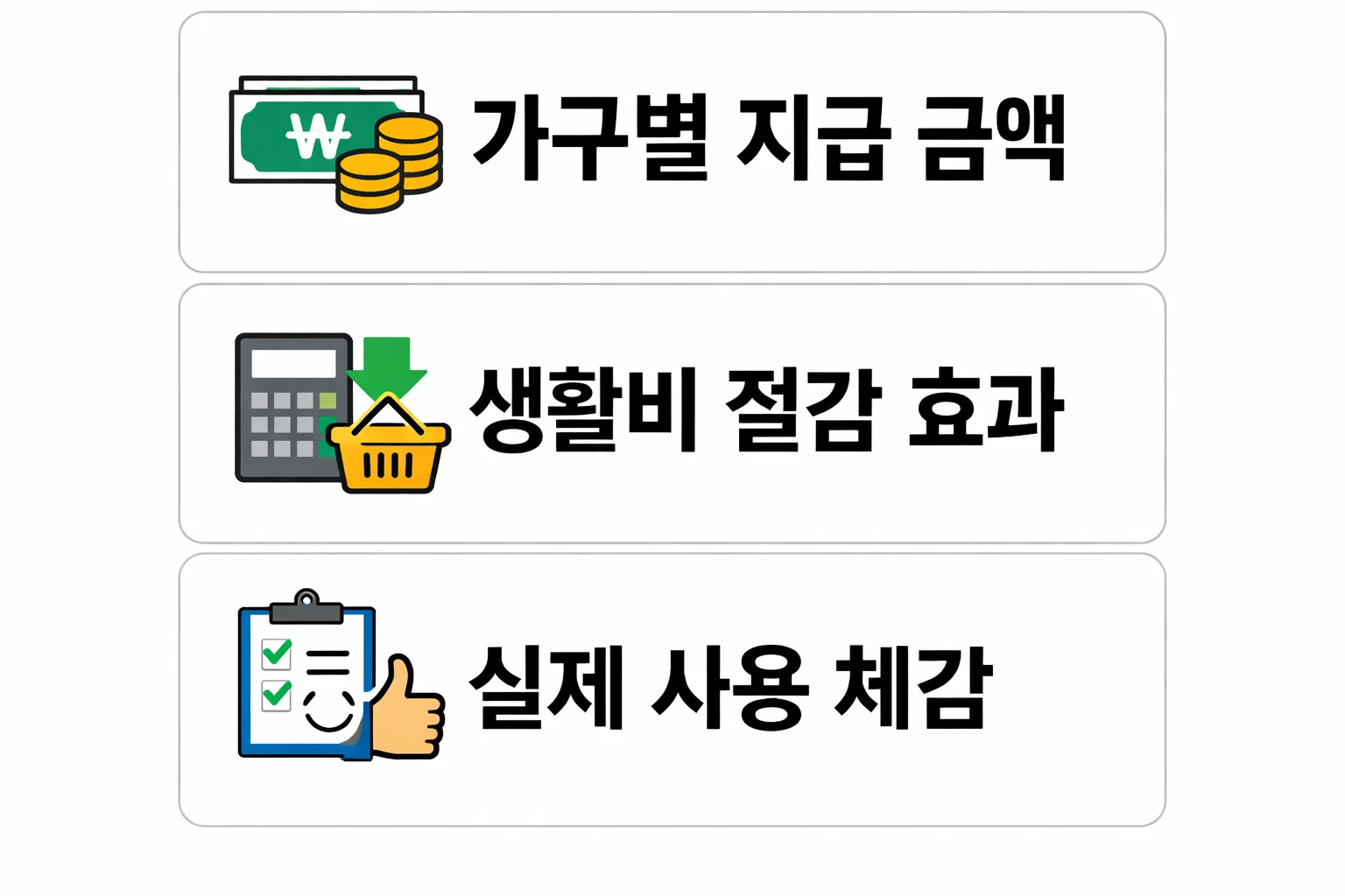 체크카드 민생지원금 가구별 지급 금액과 생활비 절감 효과를 계산 기준으로 비교한 체감 혜택 설명 이미지