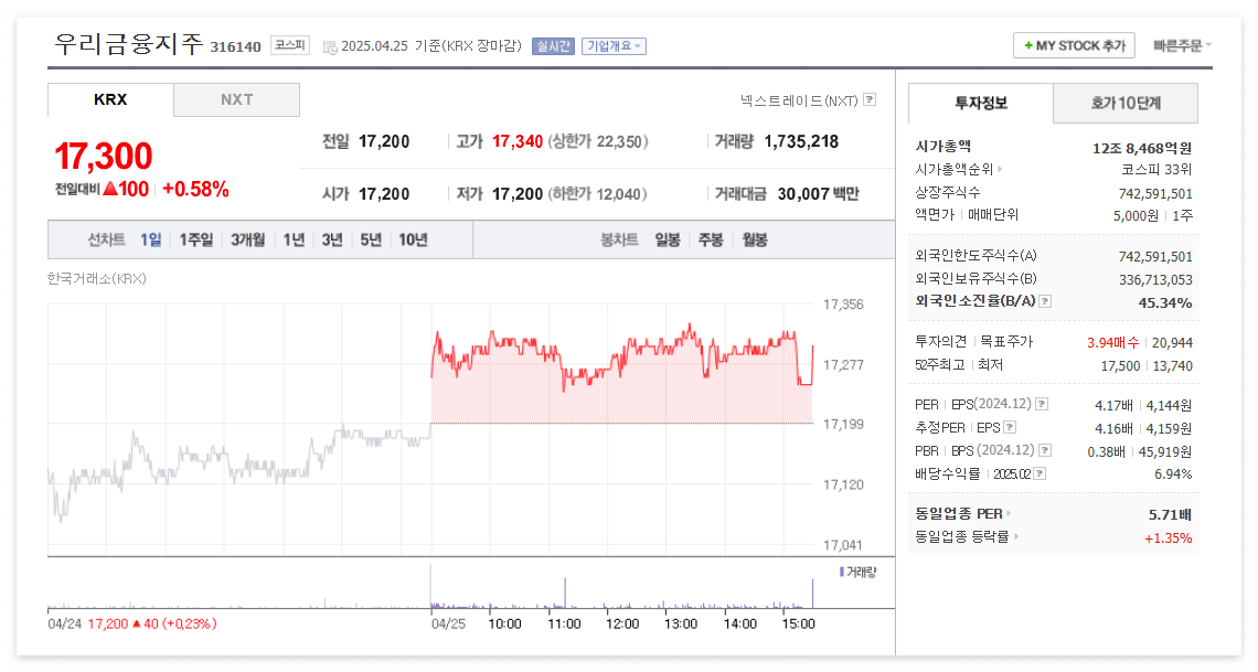 우리금융지주 주가 주식 전망