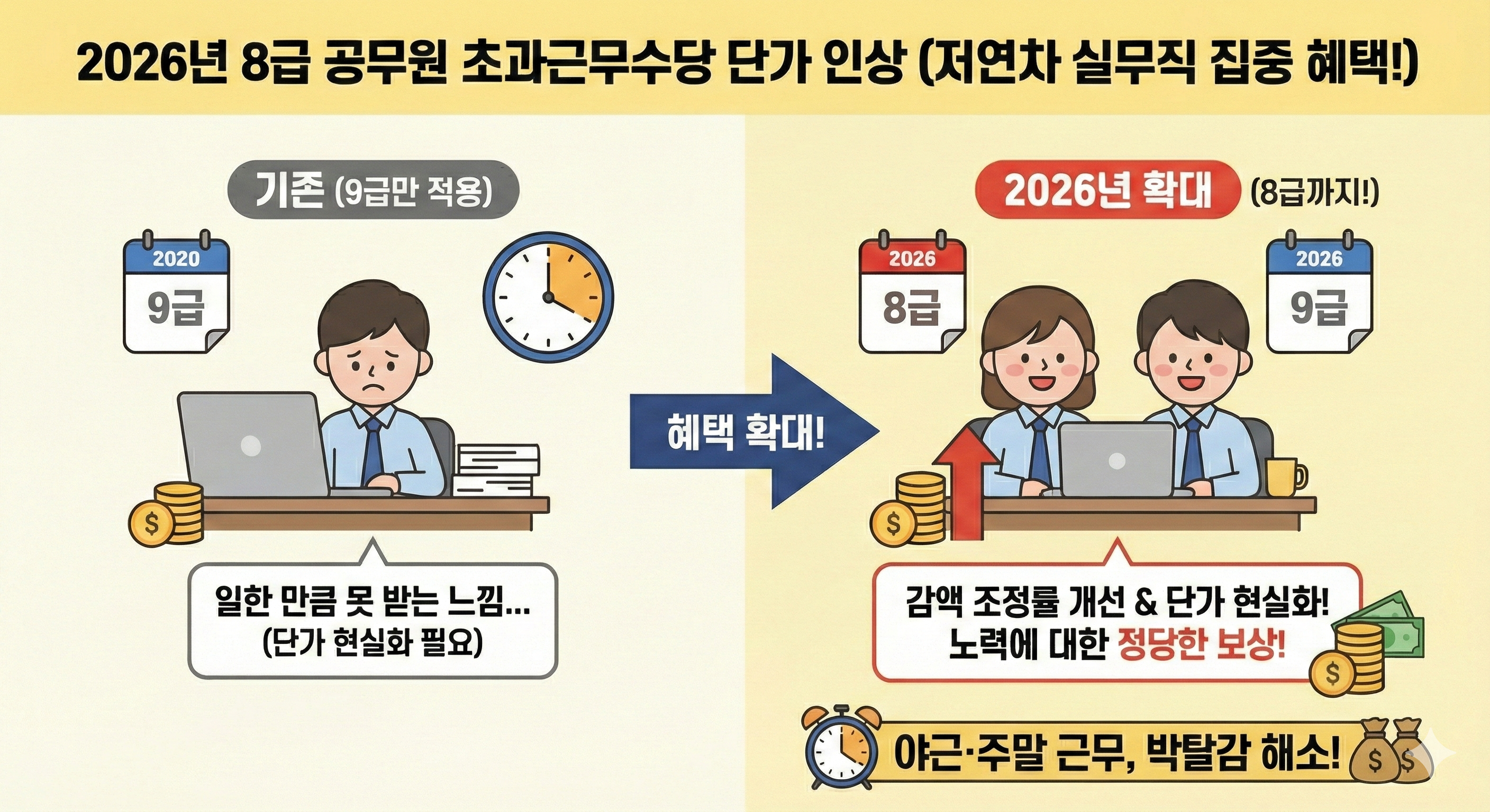 2026 8급 공무원 초과근무수당 단가 인상
