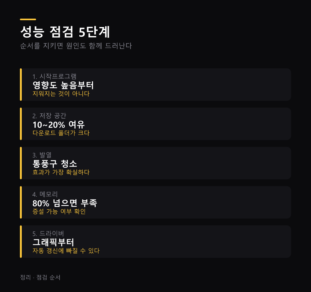 성능 점검 5단계