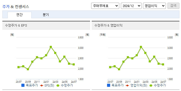 메가엠디_컨센서스