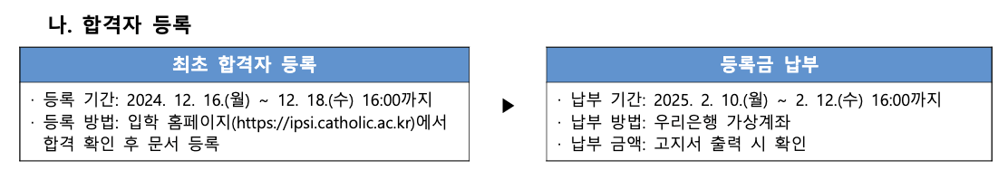 2025 가톨릭대 등록금 납부기간