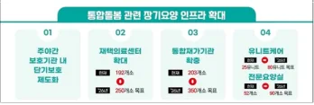 2026 요양보호사 장기근속수당 인상