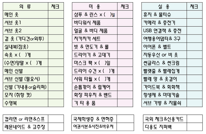 해외여행 준비물 체크리스트