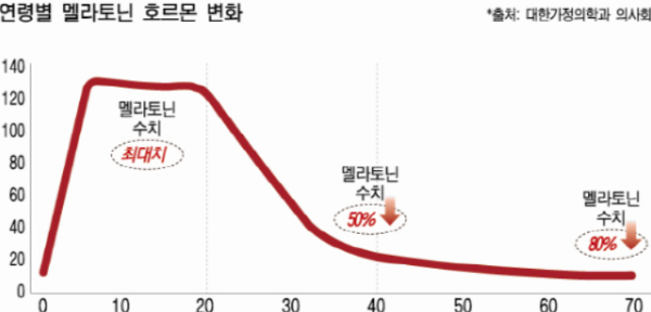 식물성 멜라토닌 합성 멜라토닌 허바토닌 프로솜니얼 herbatonin prosomnial 미강주정추출물 쌀눈 락티움 감태추출물 가바분말 불면증 수면개선