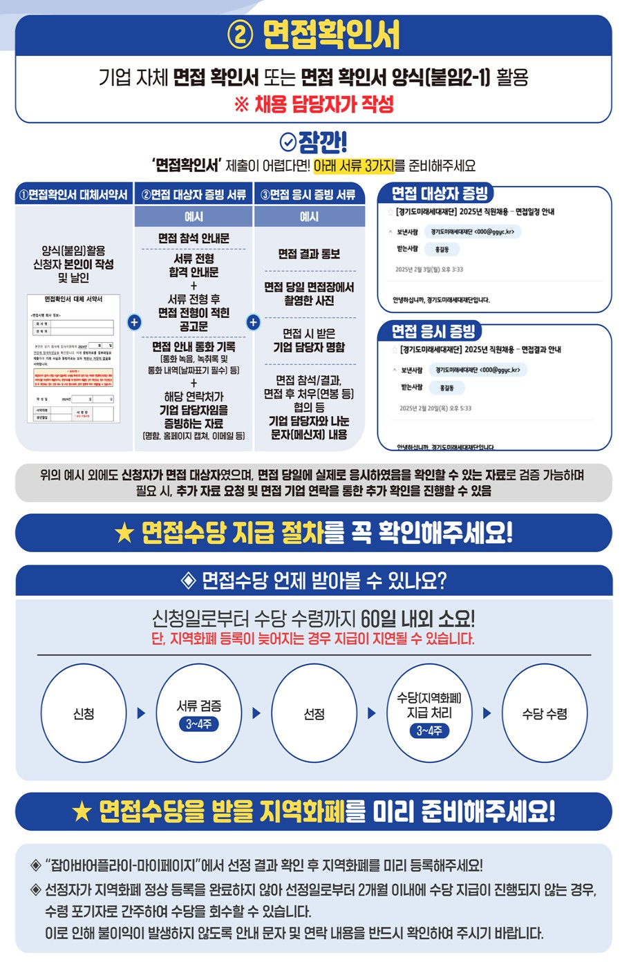 경기도 청년 면접수당
