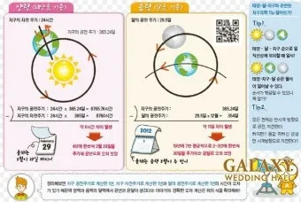 윤달은 몇년마다 오는지 윤년과 차이점 완전 정리_18