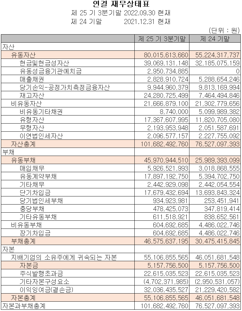 제이티 - 재무상태표