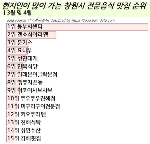 창원-진해-전문음식-현지인-맛집-2023년-봄