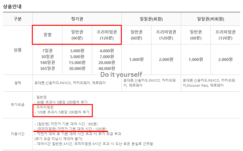 이용권정리표