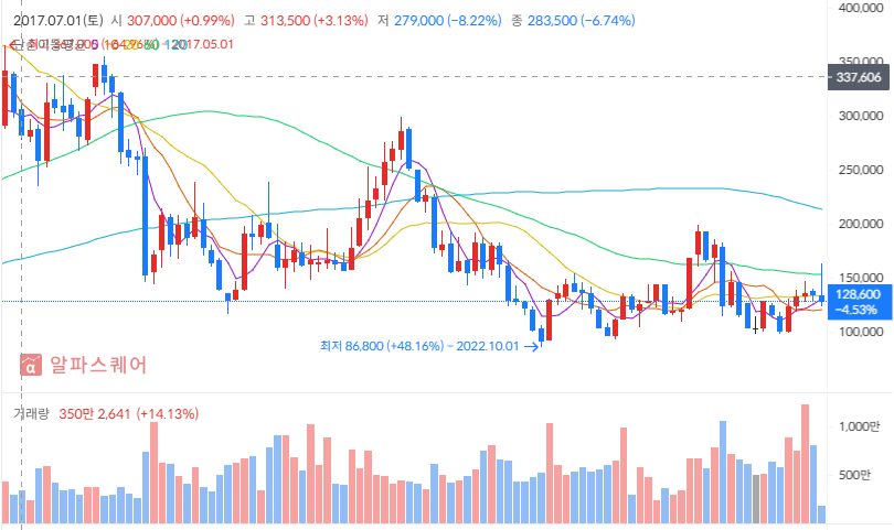 아모레퍼시픽, 2025 하반기 투자 전략