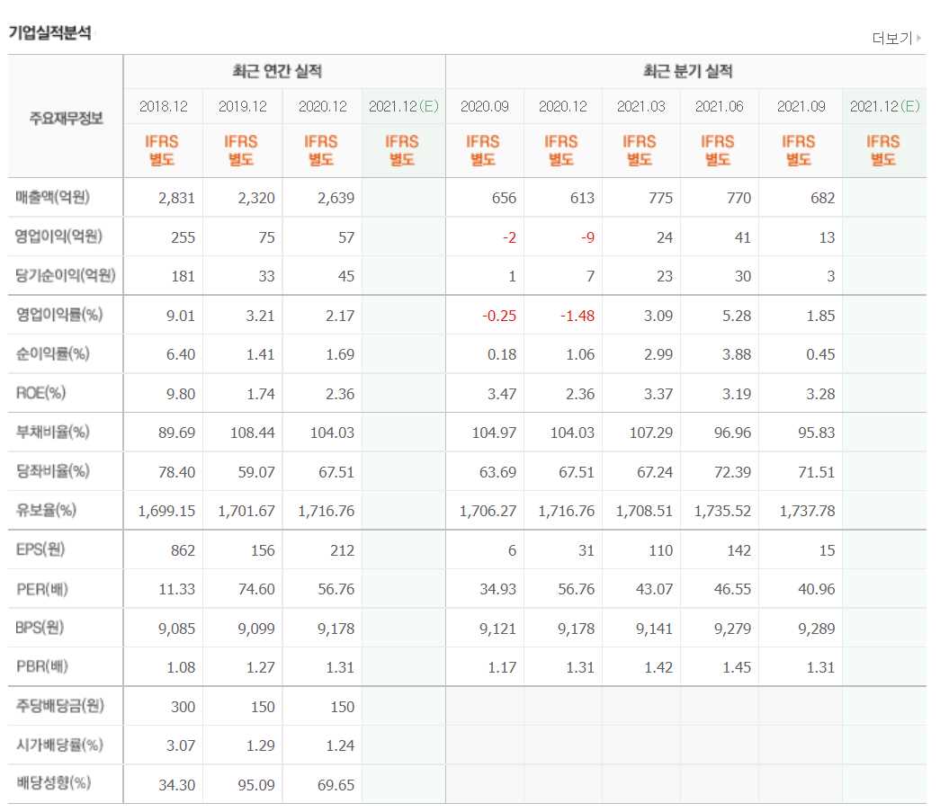 로봇 관련주식 정리