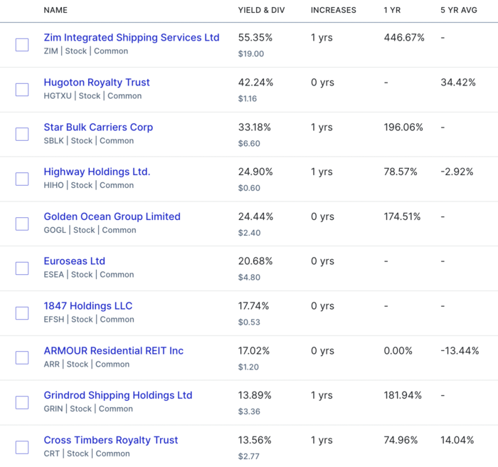 우량배당주현황1
