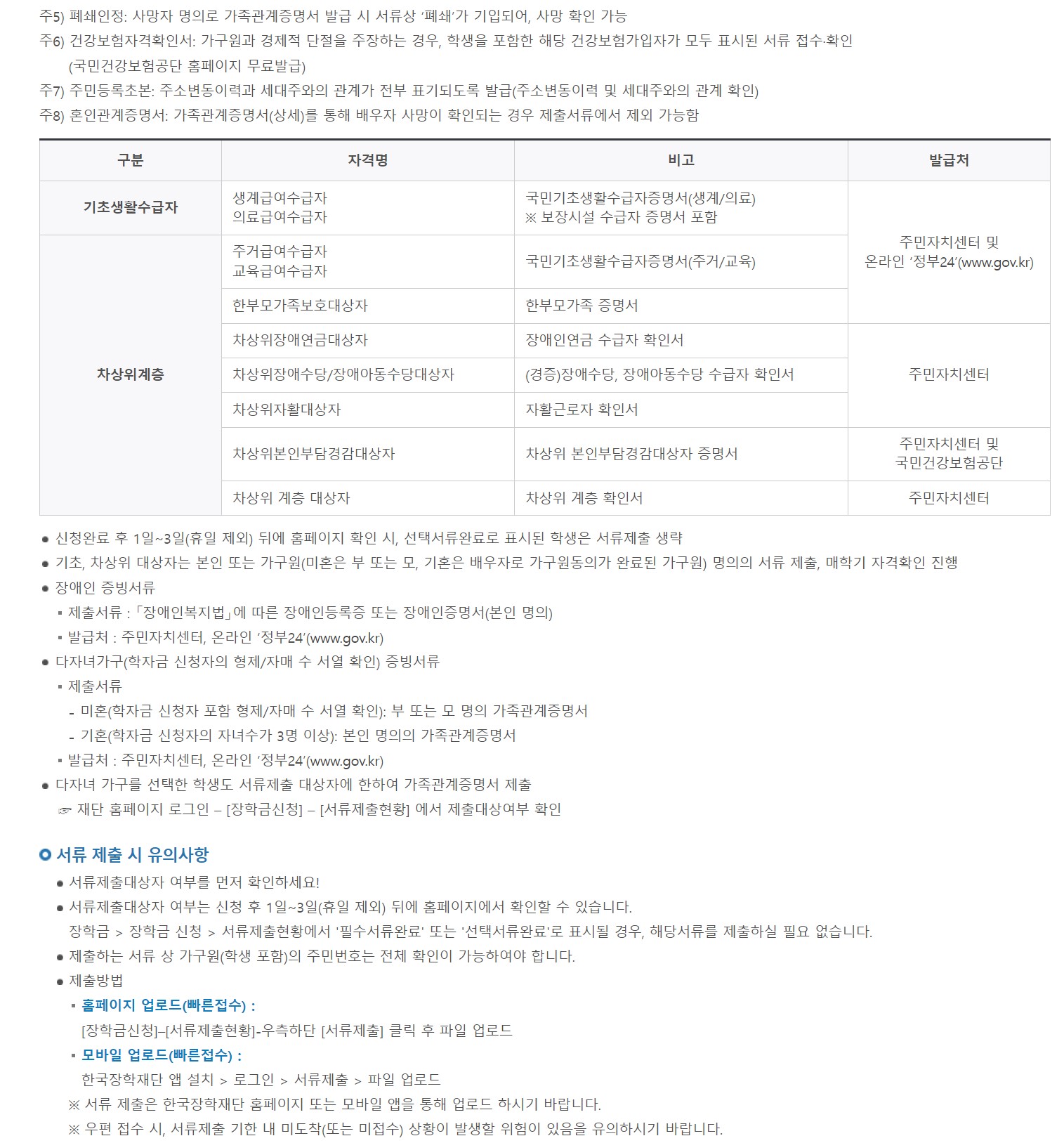 국가장학금