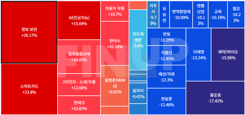 오늘의 테마동향 및 특징주 정리