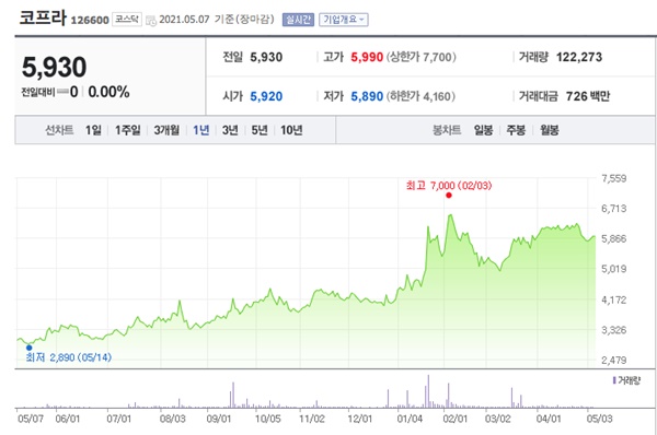 알리미늄 관련주 이미지 입니다.