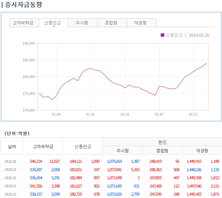 증시자금동향