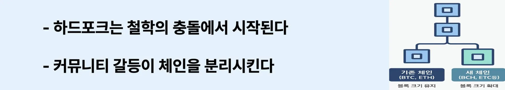 하드포크의 발생 원인을 '합의 실패'와 '철학적 갈등'으로 설명하는 웹배너 이미지입니다. 커뮤니티 내 이견으로 체인이 분리되는 과정을 시각적으로 보여주며, 블로그 주제와 일치하는 구조입니다. (hardfork cause conflict)