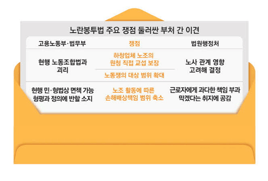 노란봉투법이란?