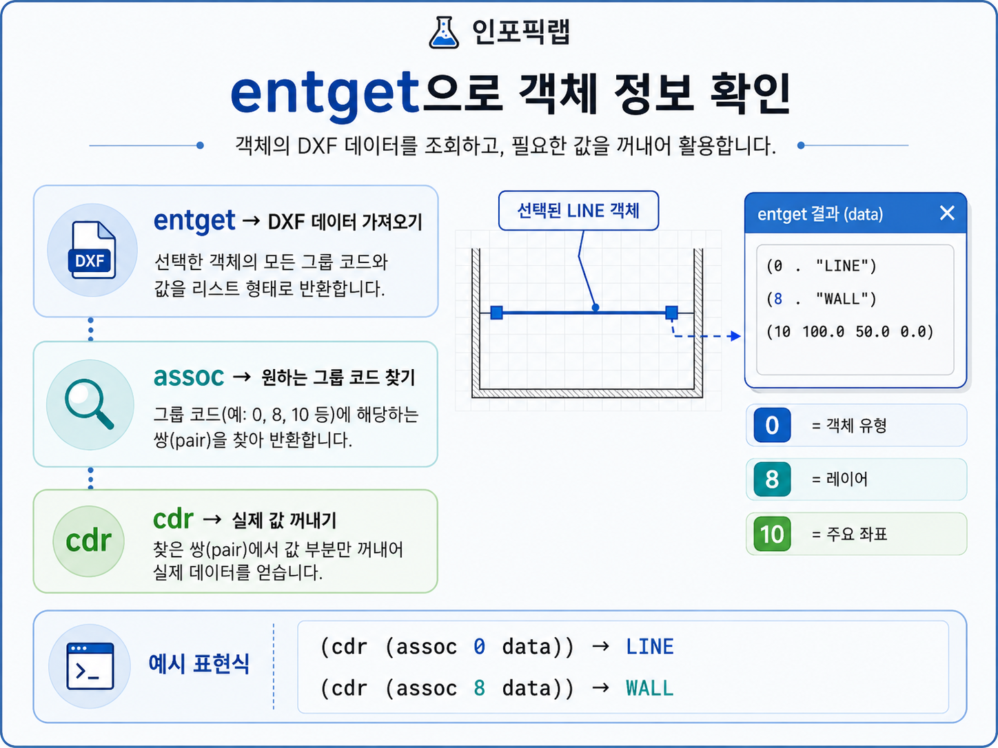 AutoLISP entget DXF 그룹 코드 assoc cdr 객체 유형 레이어 좌표 확인