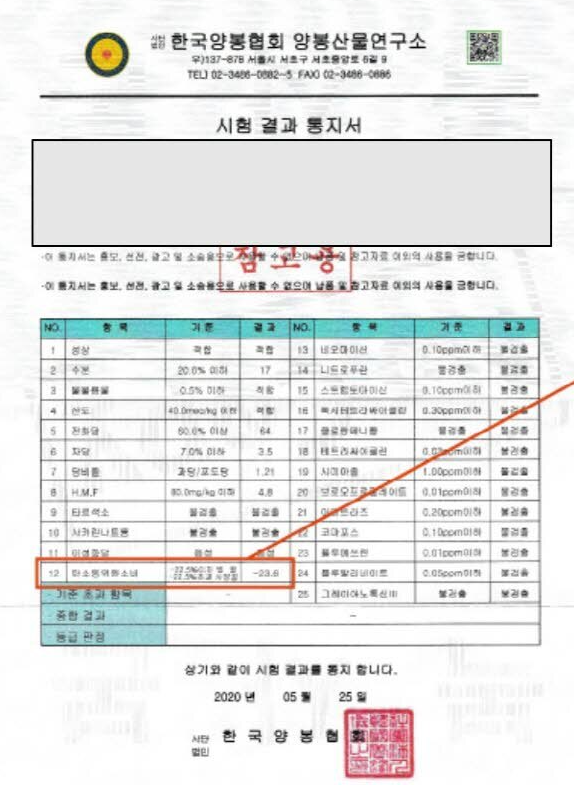 탄소동의원소비