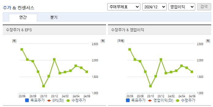 네오이뮨텍_컨센서스