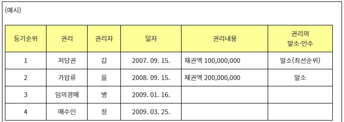 (가)압류 말소 예시