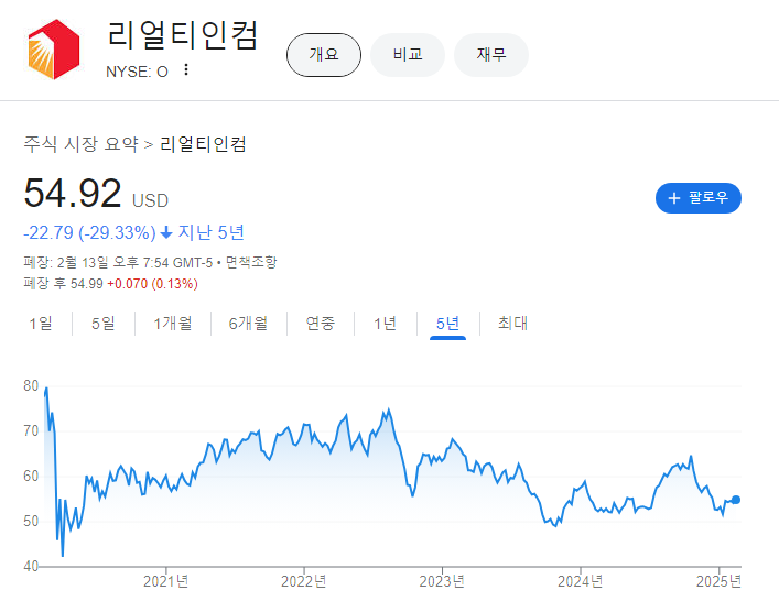 배당주 순위 미국주식