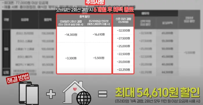 특별한 상황 / 친구 및 지인