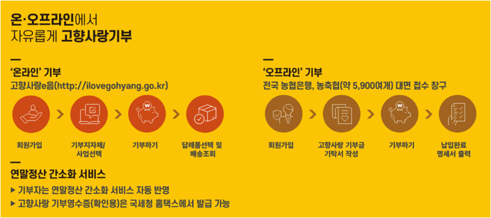 대구 고향사랑 기부제