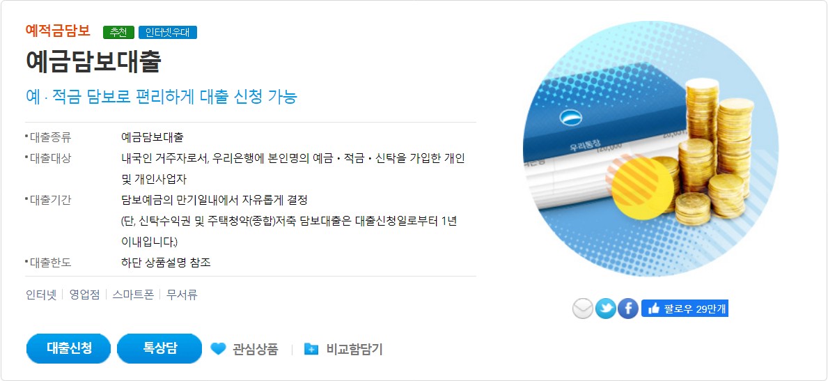 우리은행 예금담보대출