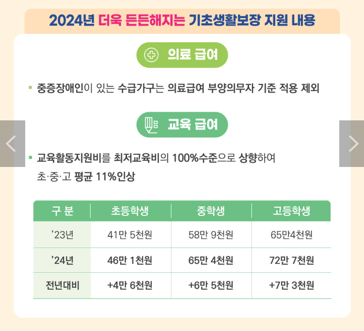 에너지 바우처 신청자격 잔액조회