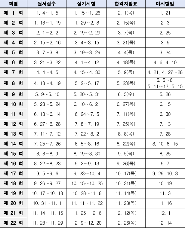 실기 합격자 발표 날짜
