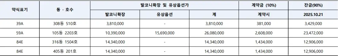 올림픽파크-포레온-무순위-줍줍-청약-분양가-2차