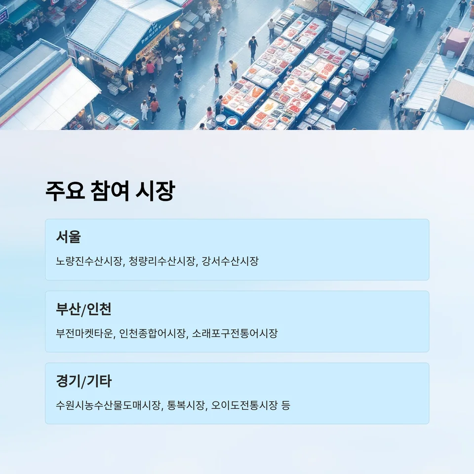 정부지원금 수산물 대전-사진