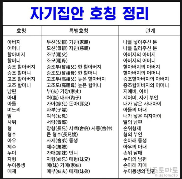 사돈가족 호칭도표아들 딸 어머니 사위 사부인 등사돈간의 호칭 총정리 핵심_3