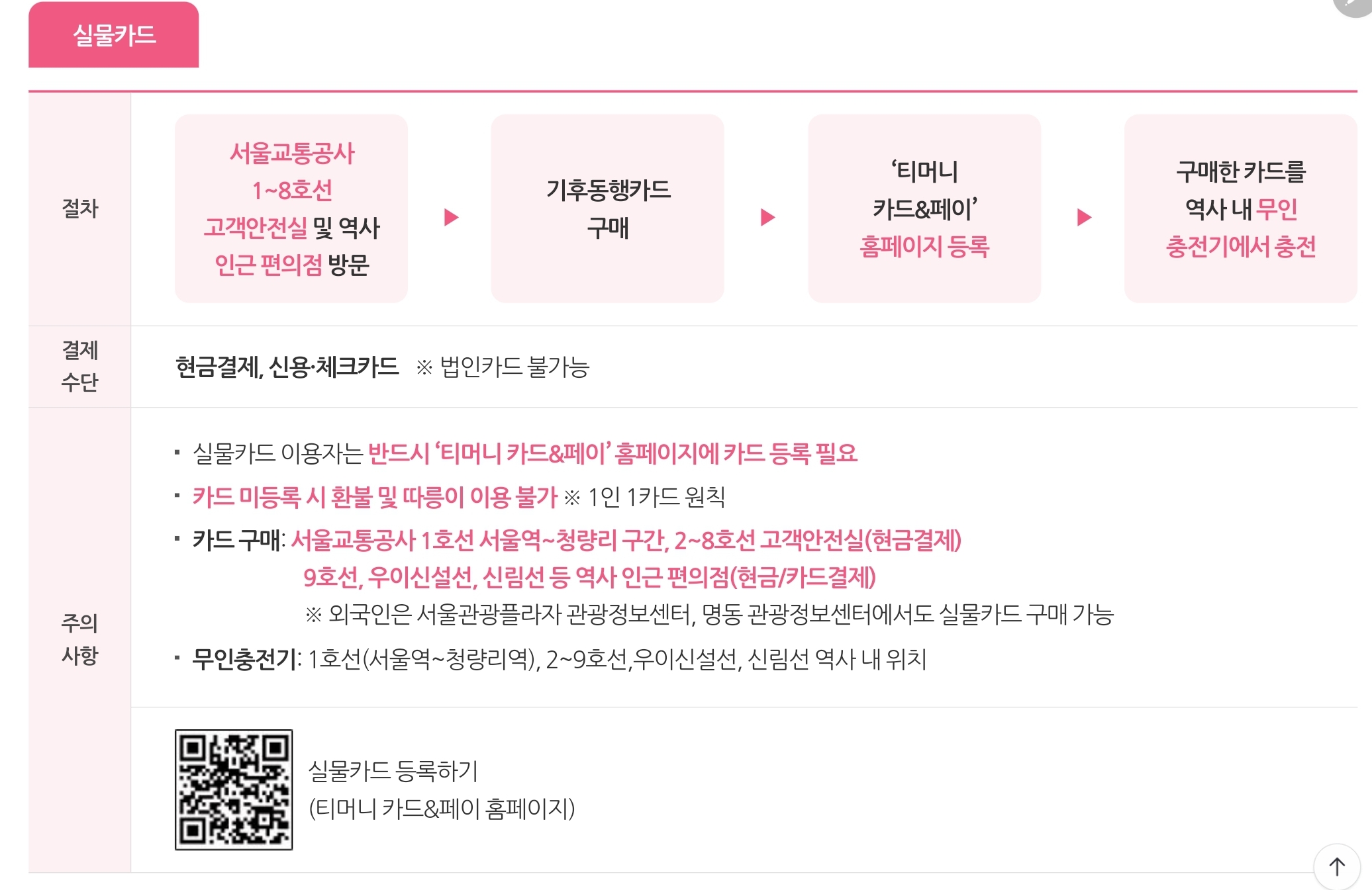 기후동행카드 따릉이 및 기타 사용처
