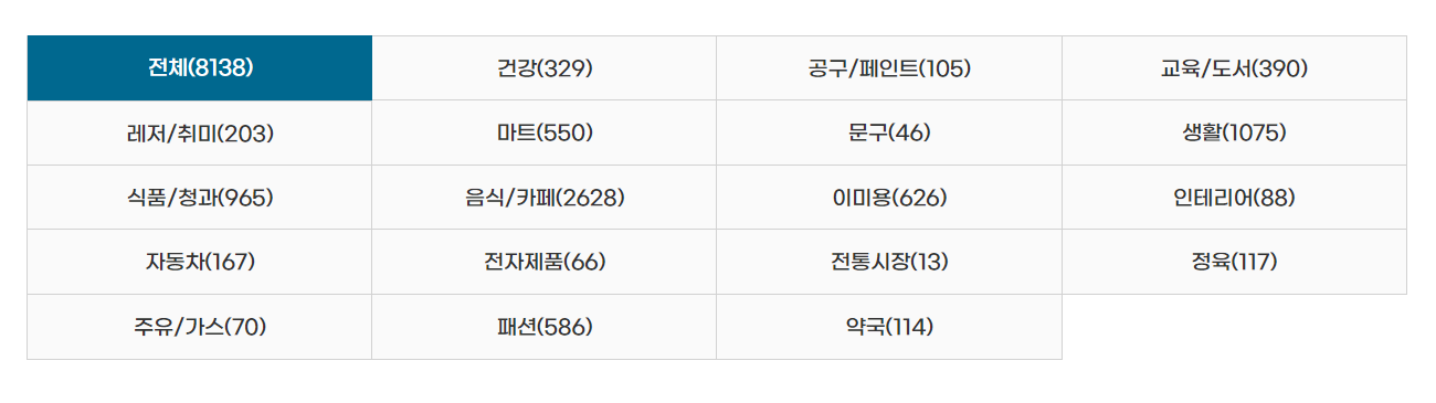 여수사랑상품권