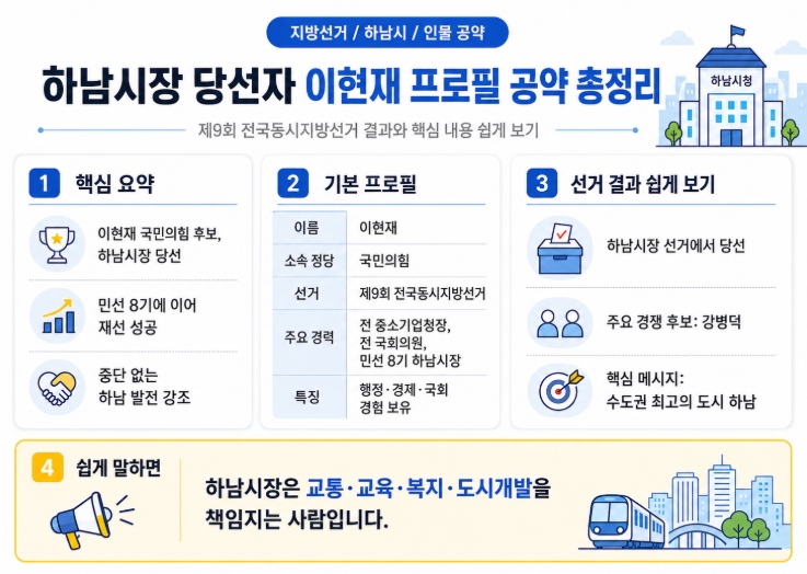 하남시장 당선자 이현재 프로필 공약 총정리