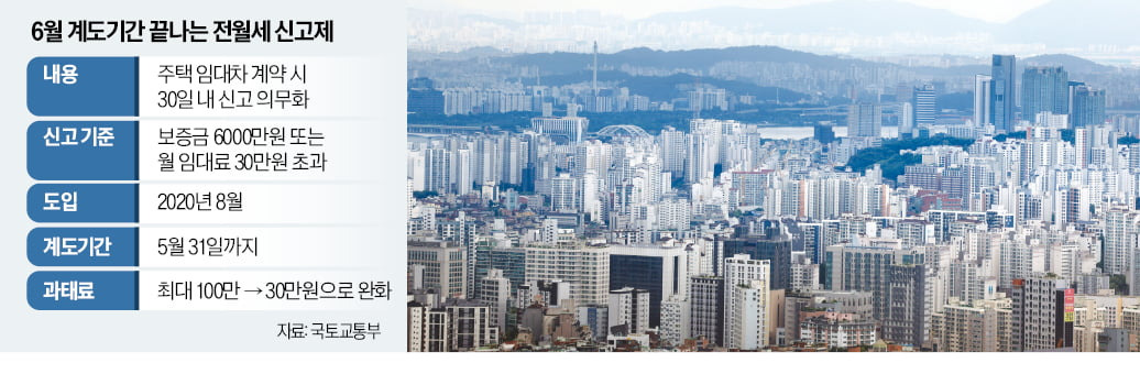 주택 임대차 계약 신고제 과태료 부과&amp;#44; 6월부터 본격 시행! 알아야 할 내용 총정리