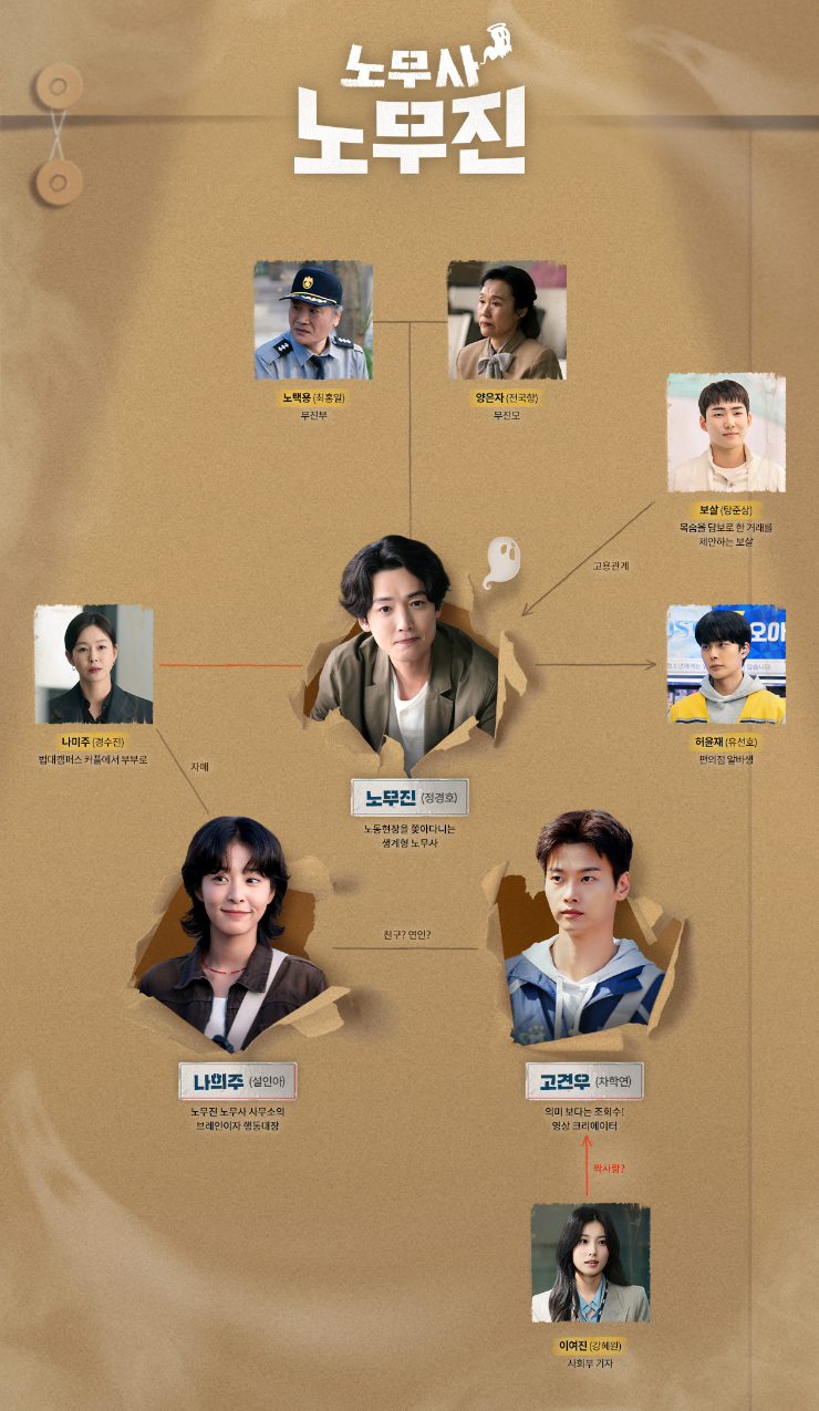 노무사 노무진 인물관계도