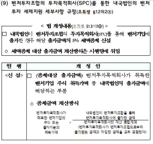 벤처투자조합의 투자목적회사(SPC)를 통한 내국법인의 벤처투자 세제지원 세부사항 규정
