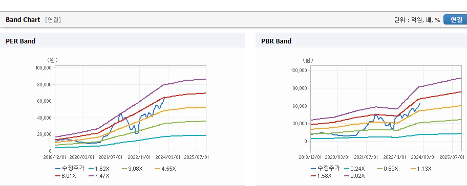 메리츠금융지주 주가