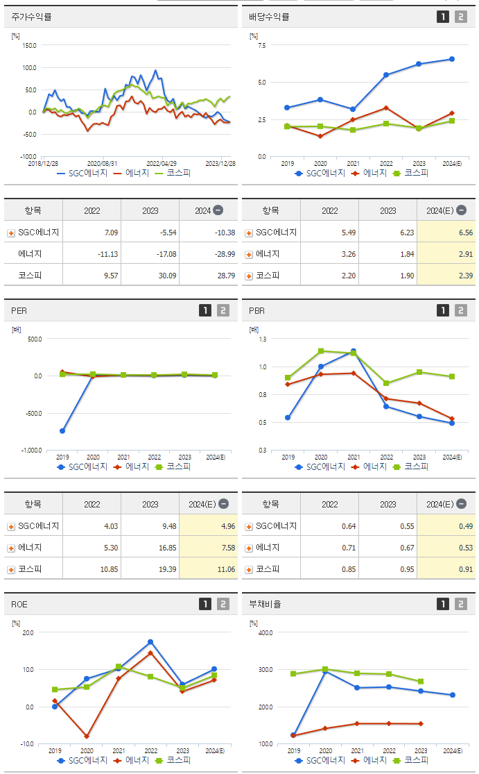 SGC에너지_섹터분석
