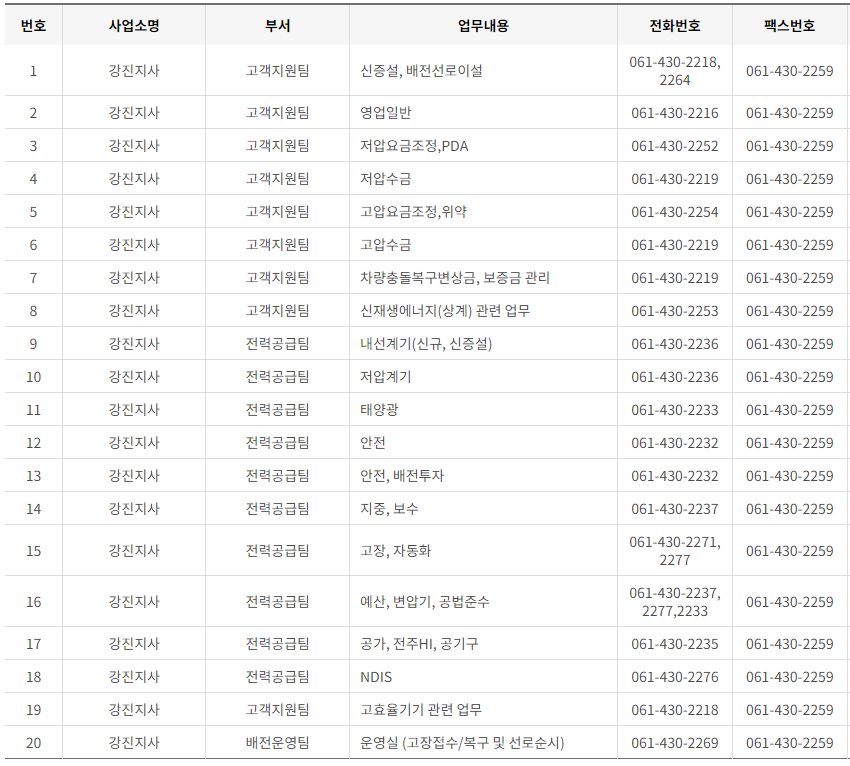 한국전력공사 전남&middot;광주광역시 사업소 고객센터 전화번호 (한전 콜센터 연락처)