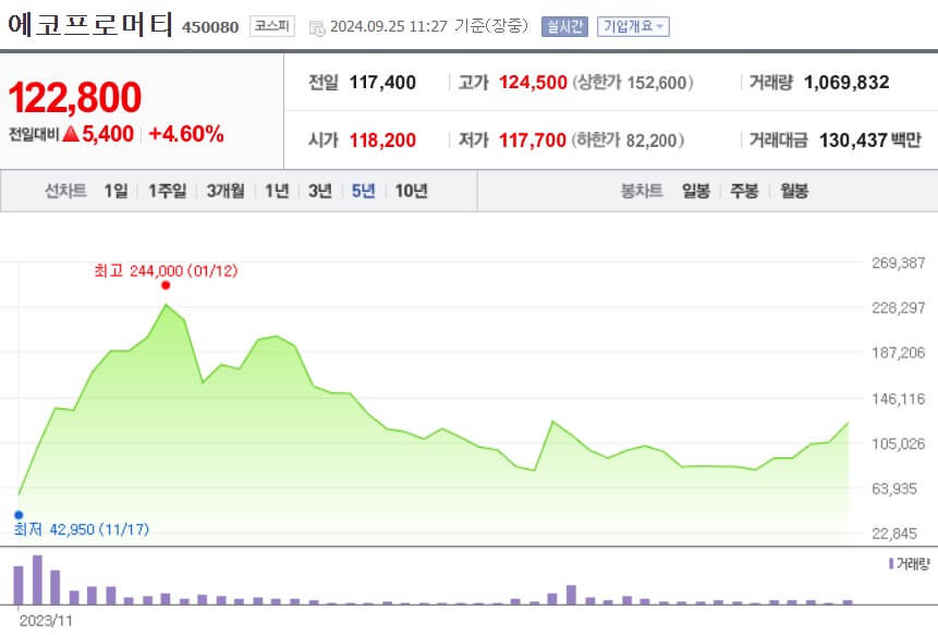 에코프로머티 주가