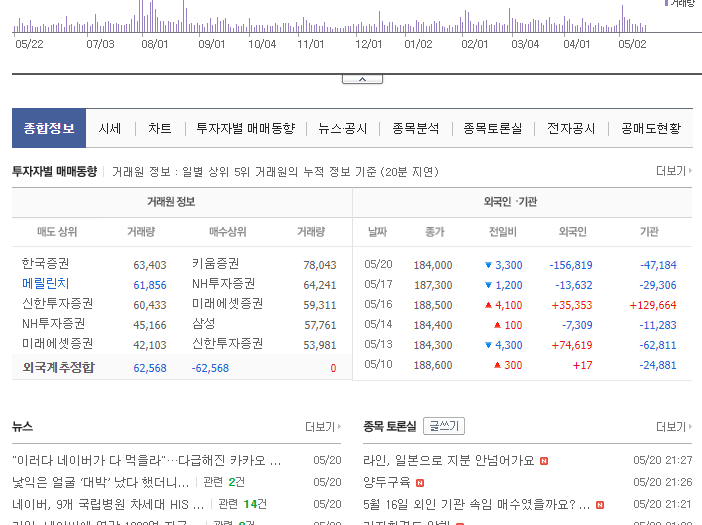 NAVER_기업개요
