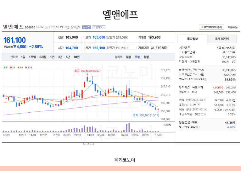 2차전지 양극재 관련주 모음 이차전지 양극재 음극재 정보