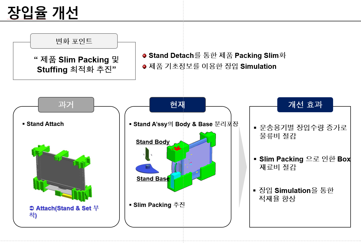 장입율 개선을 통한 물류혁신