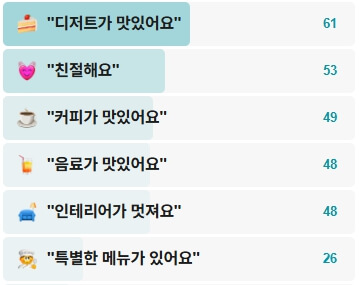 스콘카페-멜랑이-후기